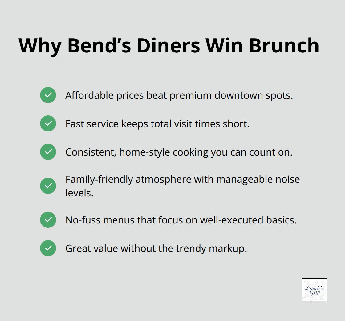 Key benefits that make Bend’s classic diners a smart brunch choice for families and value seekers.